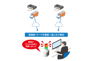 荷待ち対策・車両動態の見える化