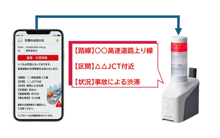 メールで届く重要情報を<br>「聞こえる化」