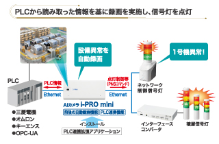 チョコ停の動画分析