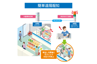 簡単遠隔報知