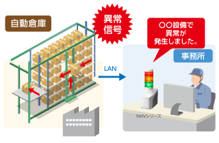 マテハン機器異常の遠隔報知
