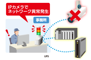 ネットワーク機器の監視