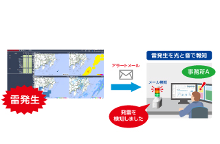 落雷リスクの見える化