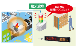 災害発生情報を「見える化」