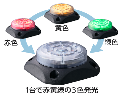 フラッシュ表示灯 GL7T