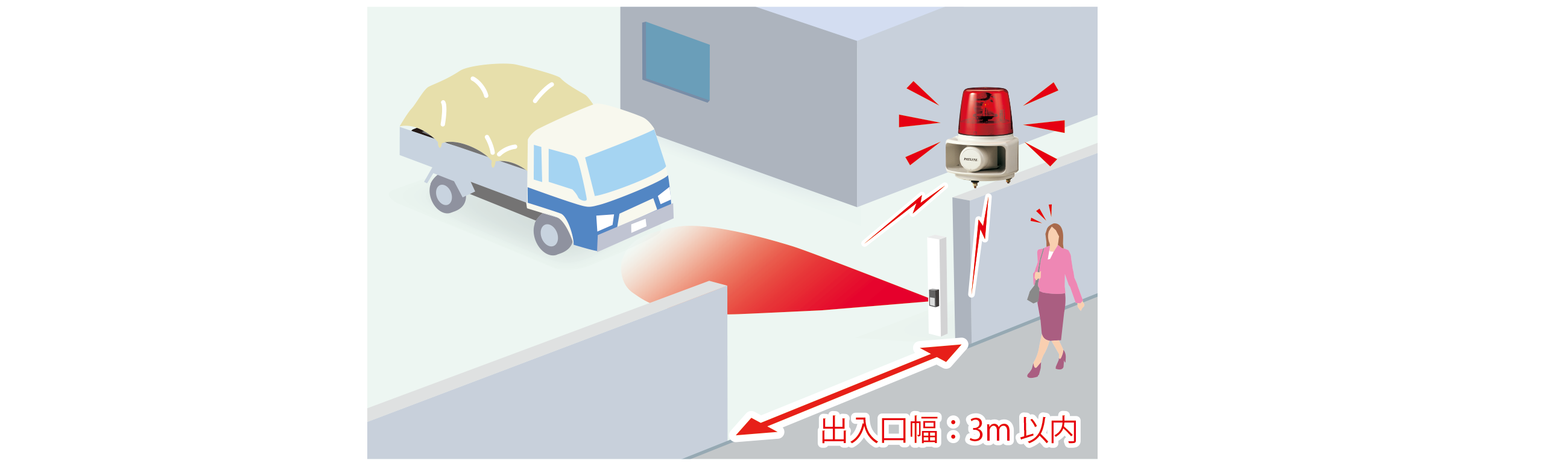片側設置の施工イメージ：出入口幅 3m 以内をセンサ1台で検知
