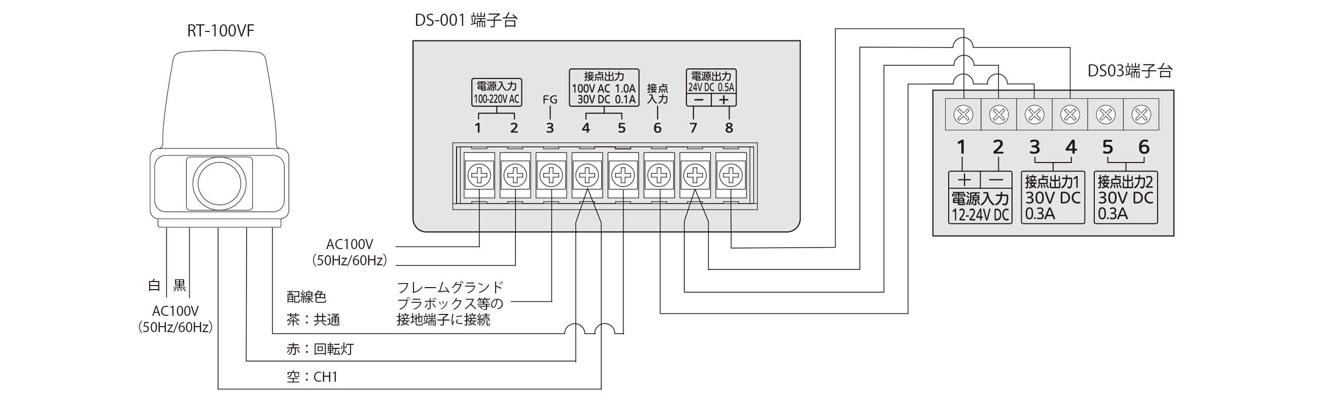 配線例:RT-100VF・DS-001 端子台・DS03 端子台の接続図