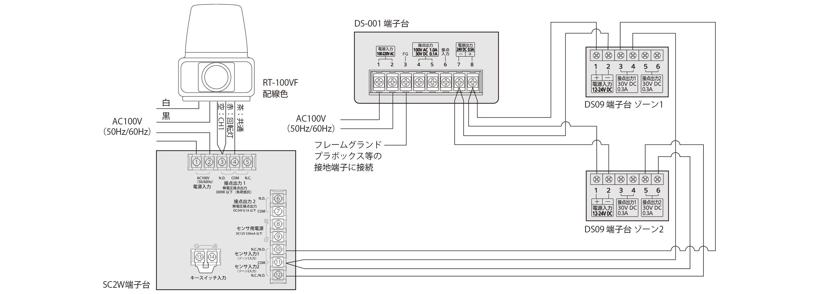配線例:RT-100VF・DS-001 端子台・SC2W 端子台・DS09 端子台(ゾーン1/ゾーン2)の接続図