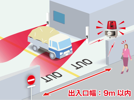 出入口幅：9m以内