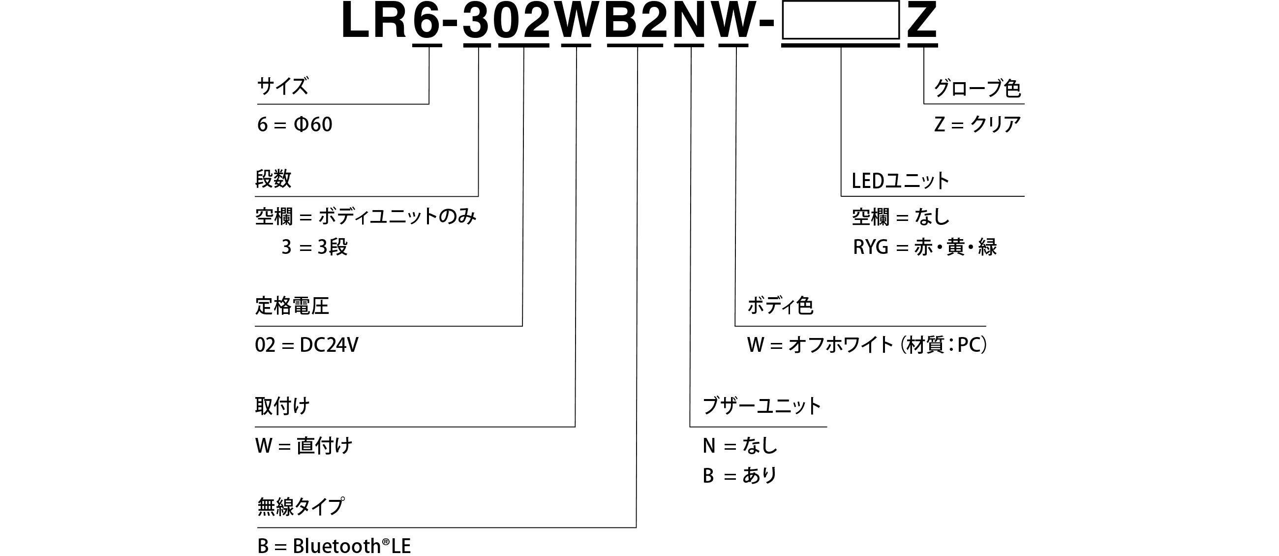LR6-B2シリーズ モデルコード体系