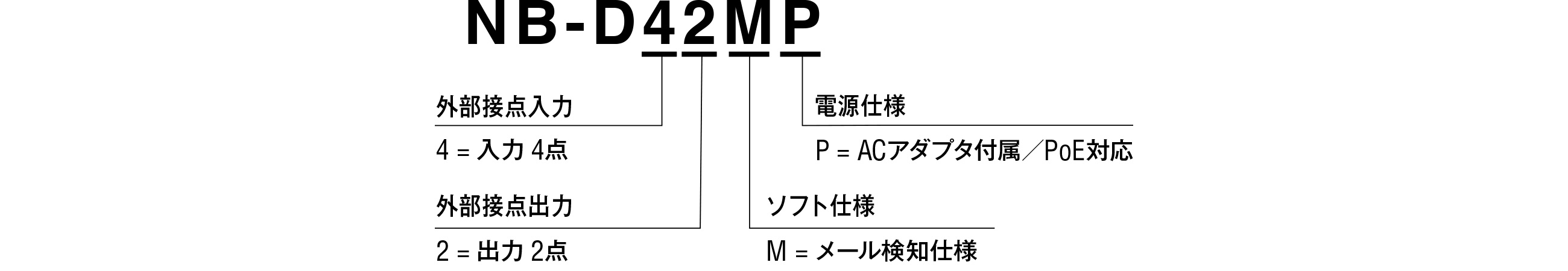 モデルコード