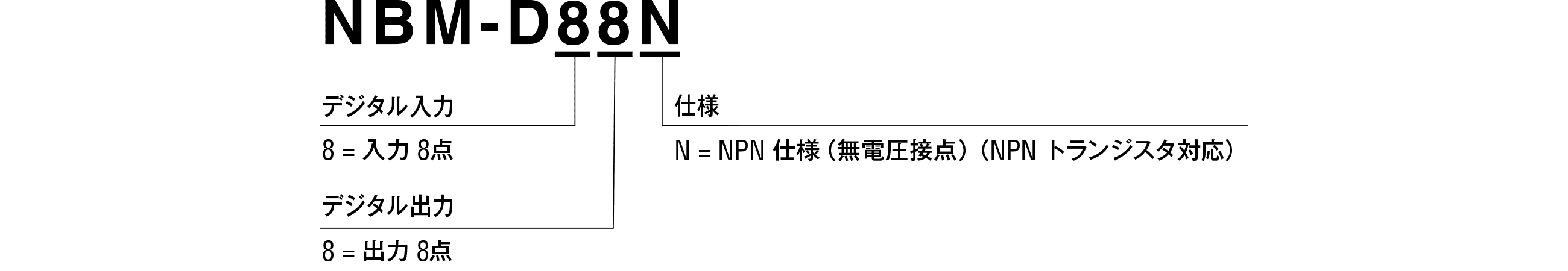 Model Code
