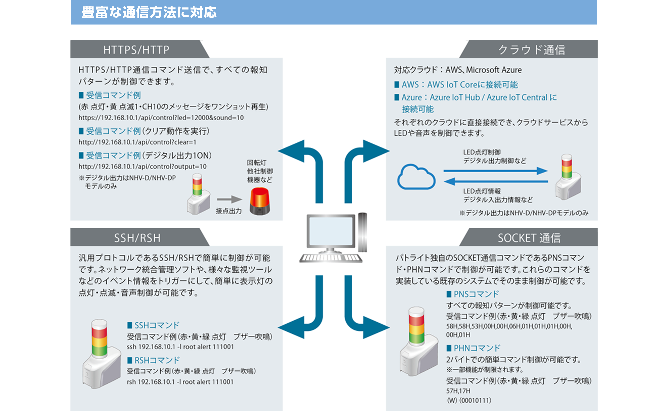 豊富な通信方法に対応