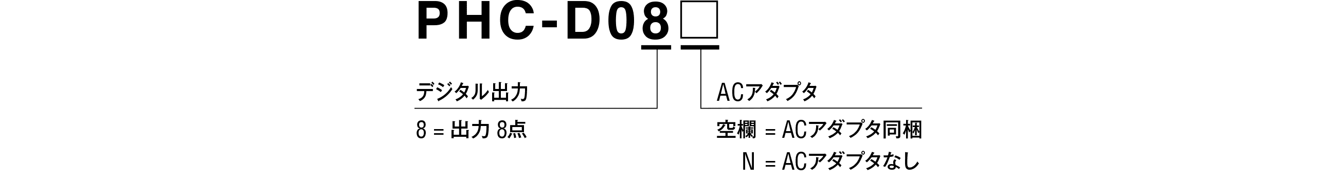 モデルコード