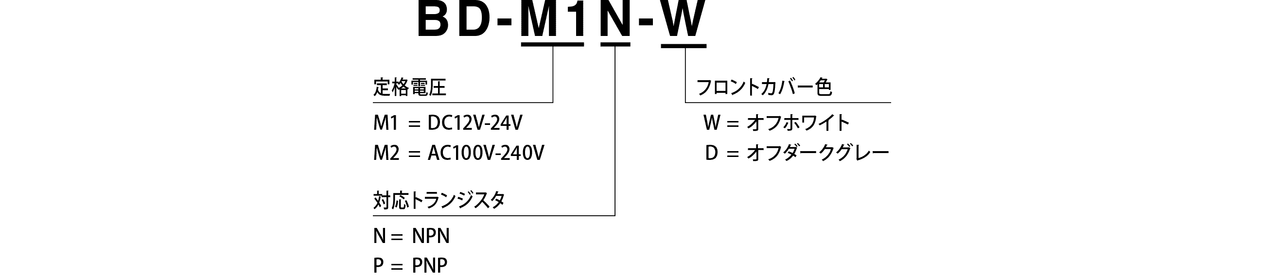 モデルコード
