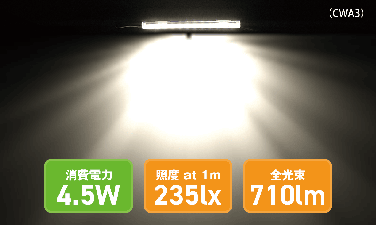 CWA3の点灯イメージ。消費電力4.5W、照度235lx（at 1m）、全光束710lm