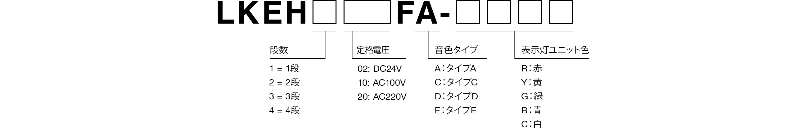 モデルコード