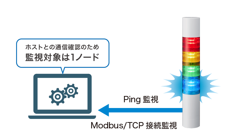 ホストとの通信確認のため監視対象ノードは1ノード