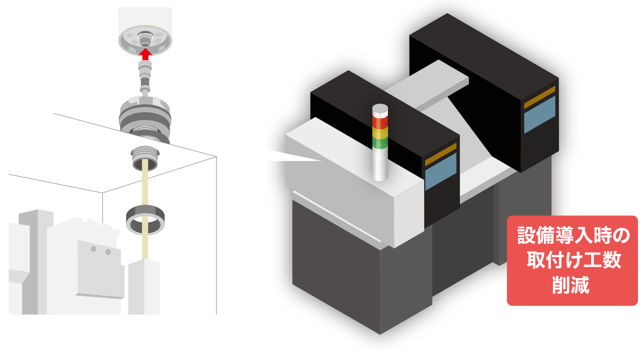 設備導入時の取付け工数削減