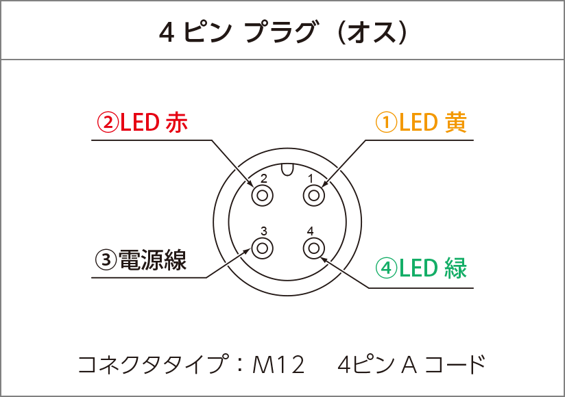 4ピン プラグ（オス） 