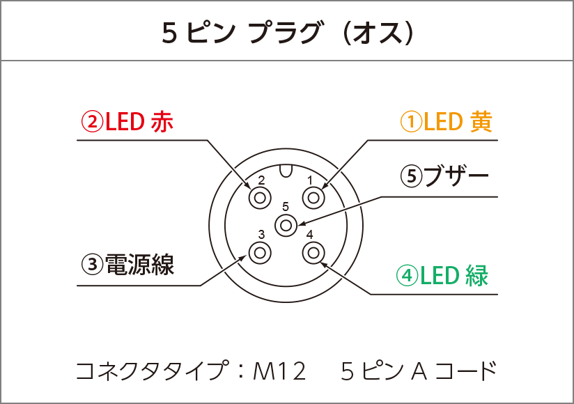 5ピン プラグ（オス） 