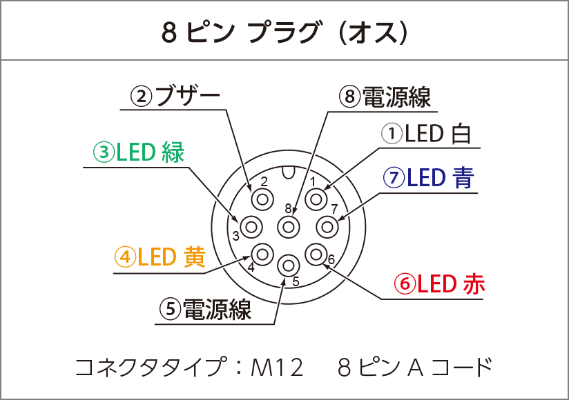 8ピン プラグ （オス） 