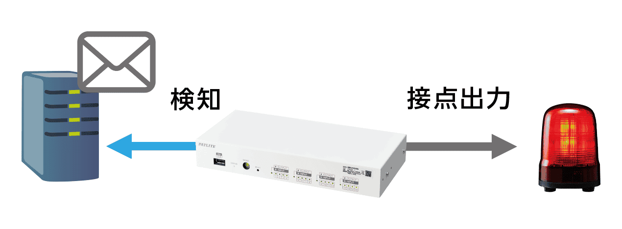 メール検知
