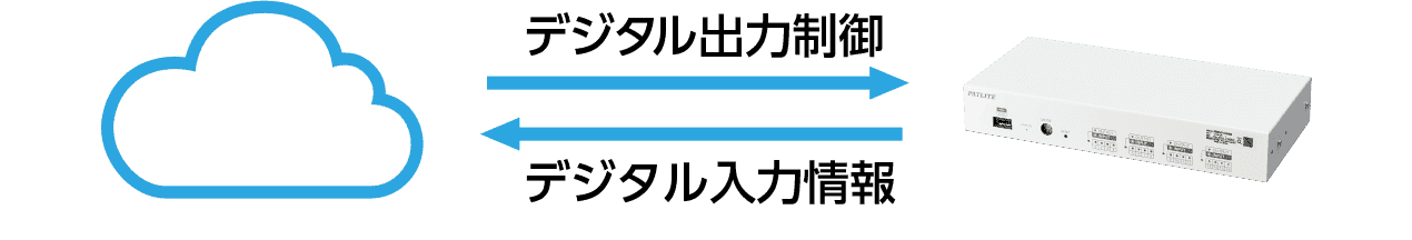 クラウド連携制御イメージ