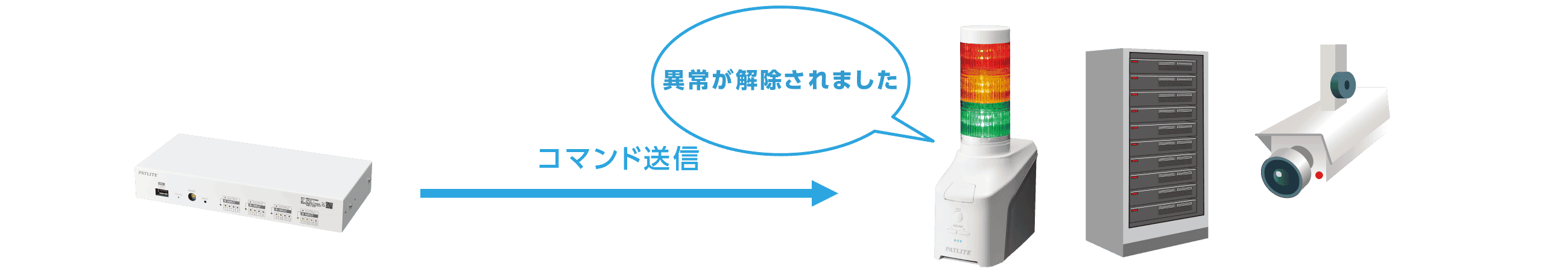 HTTP/HTTPS/ソケット送信