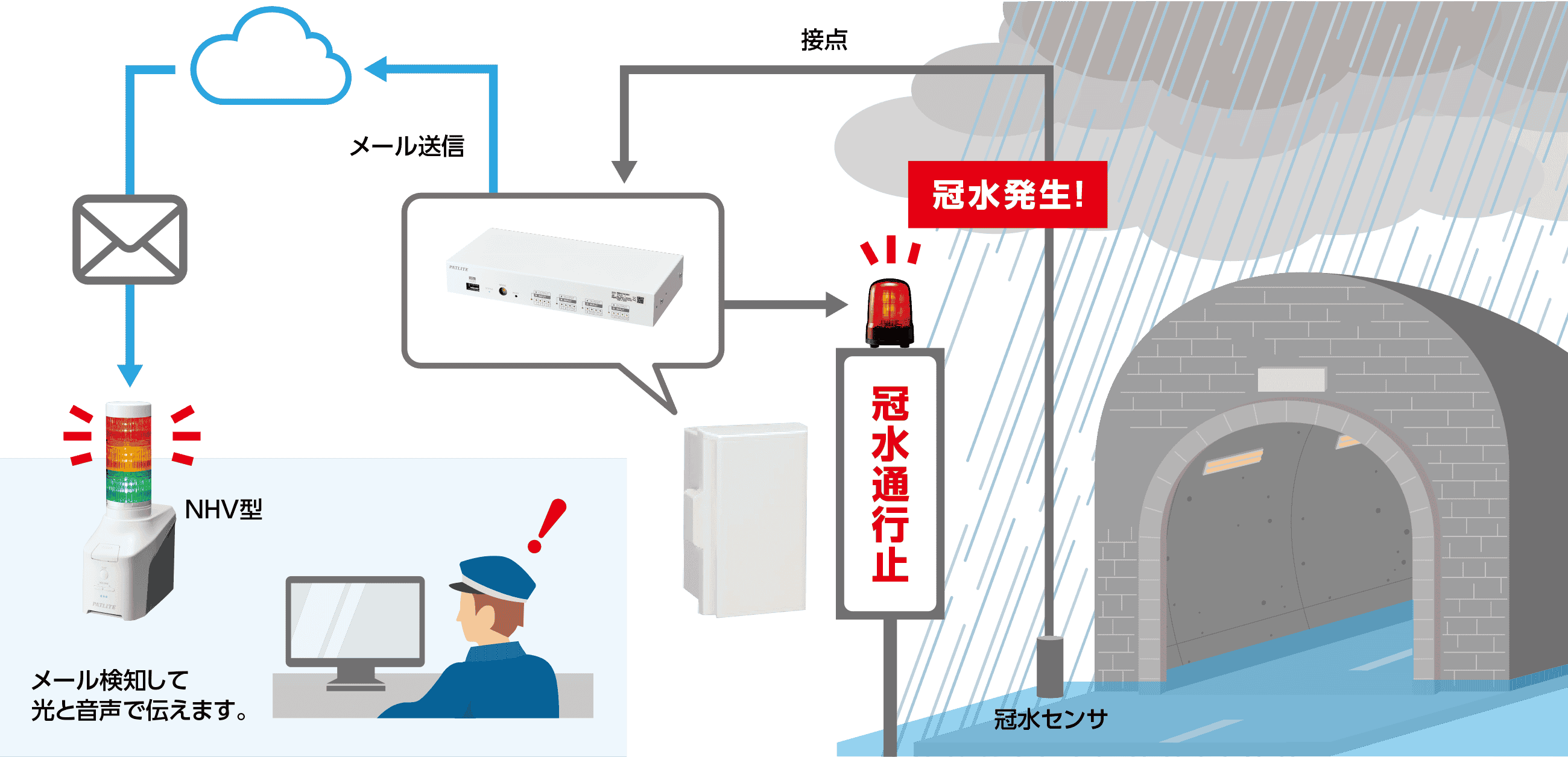 防災現場での屋外活用 構成図