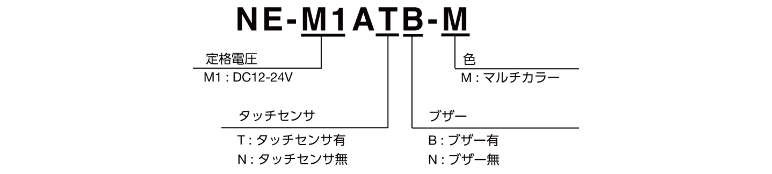 モデルコード
