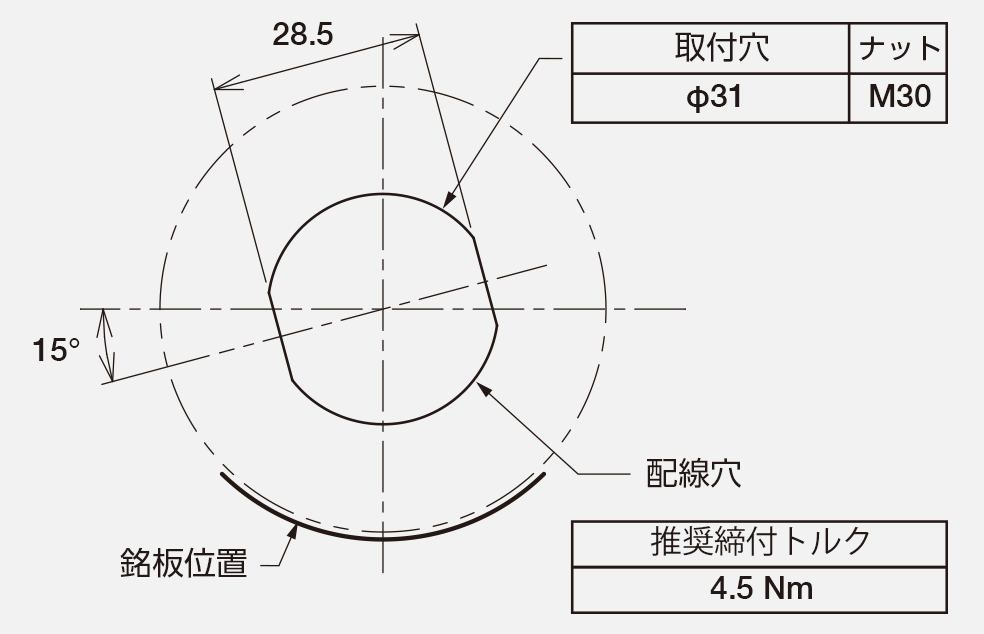 取付寸法図：取付穴 &phi;31／ナット M30、配線穴、銘板位置 15&deg;、推奨締付トルク 4.5 Nm