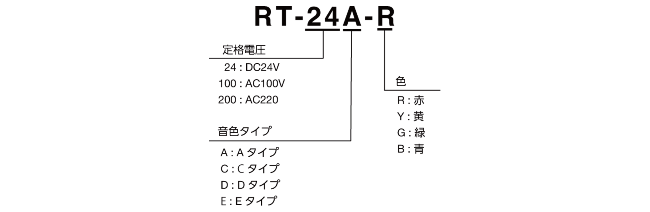 RT-A/C/D/E ホーンスピーカ一体型マルチ電子音回転灯｜パトライト