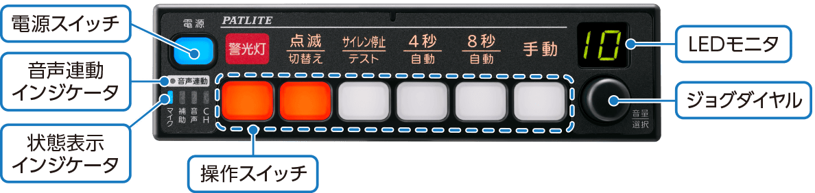 フェイスデザイン（警察・一般緊急）のイメージ