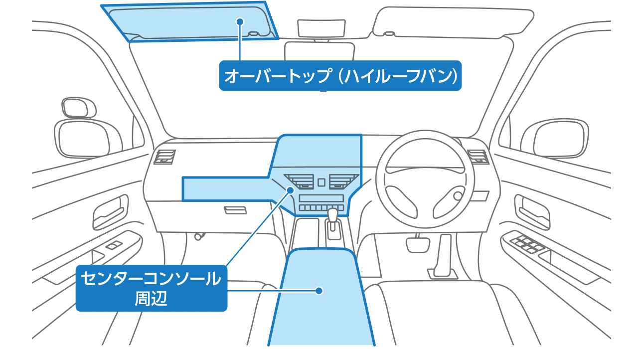 スイッチユニット搭載場所の設置イメージ(救急車両用)