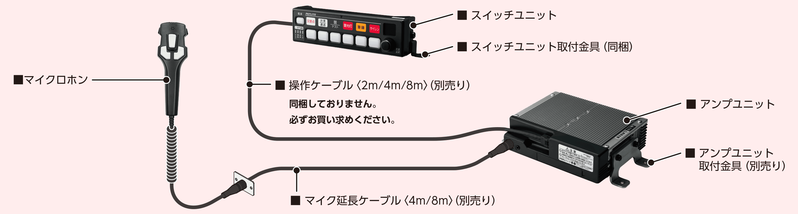 製品構成図（消防車両用）