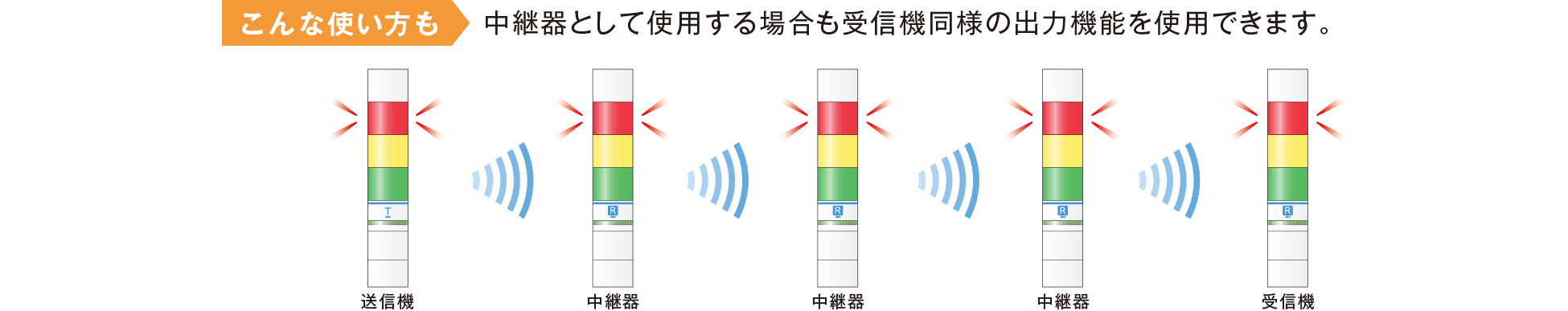ワイヤレス コントロール ユニット 送信機・受信機 - WIO | 株式会社 