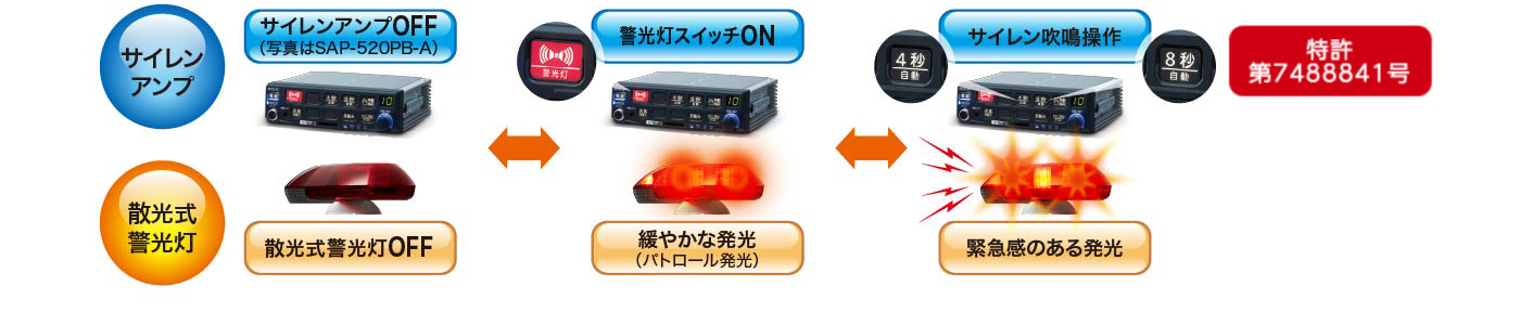 特許第7488841号_パトロール発光