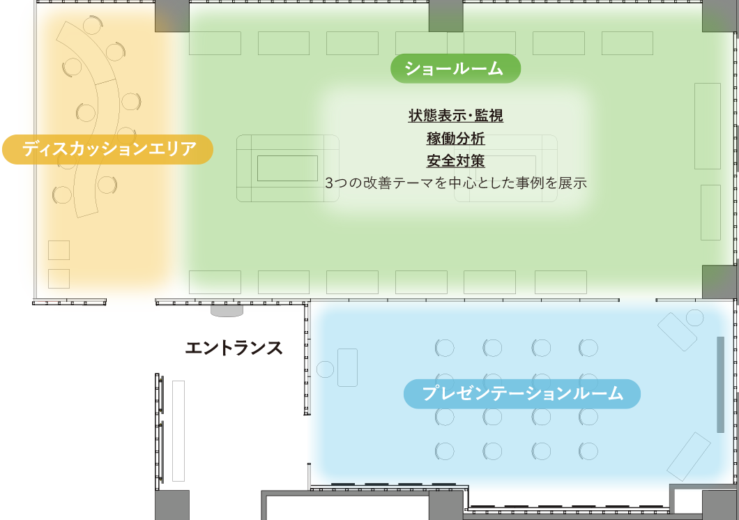 施設概要: エントランス、プレゼンテーションルーム、ショールーム(情報表示・監視、稼働分析、安全対策、3つのテーマを中心とした事例展示)、ディスカッションエリア