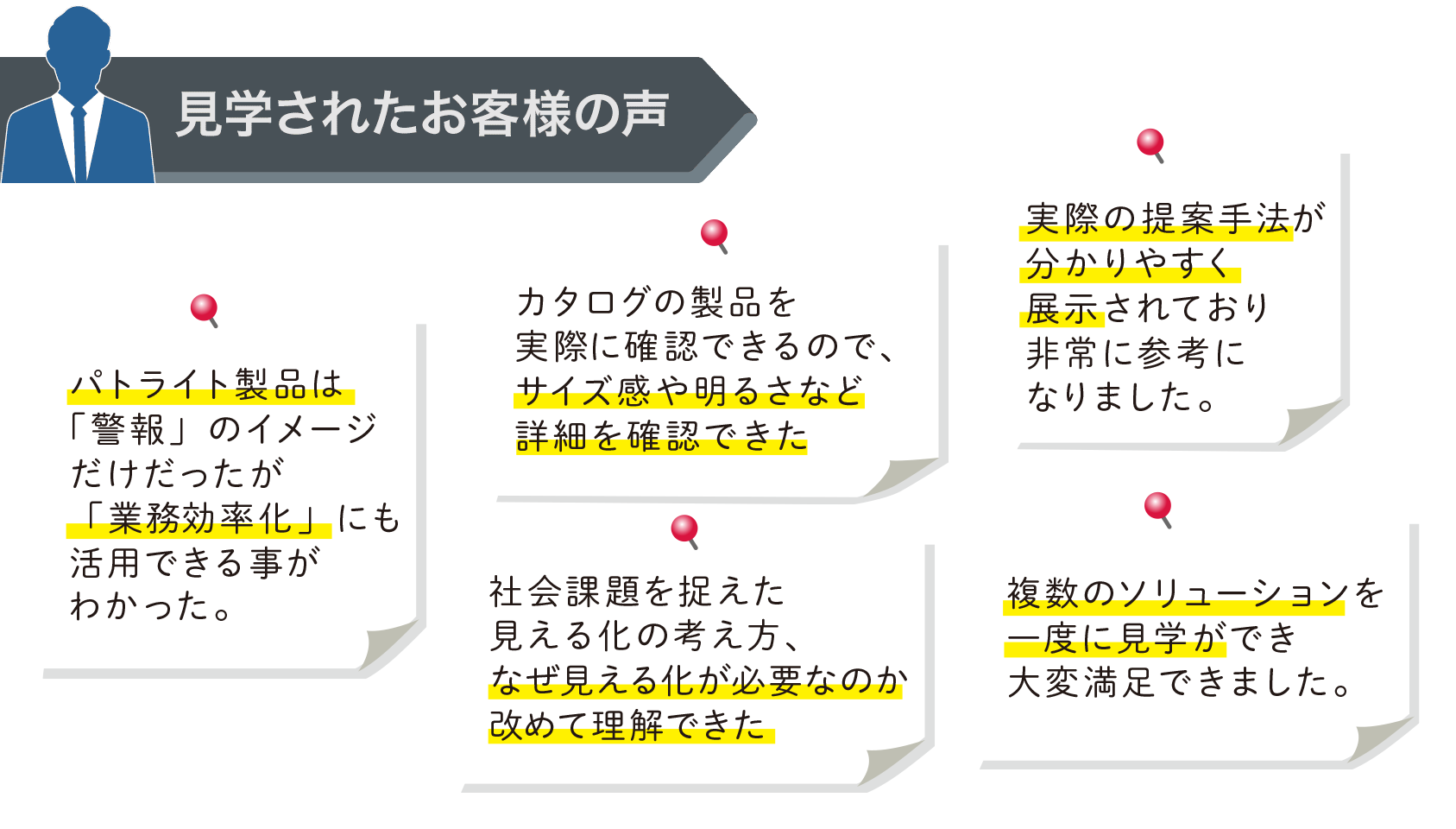 見学されたお客様の声|パトライト製品は「警報」のイメージだけだったが「業務効率化」にも活用できる事がわかった。カタログの製品を実際に確認できるので、サイズ感や明るさなど詳細を確認できた。実際の提案手法が分かりやすく展示されており非常に参考になりました。複数のソリューションを一度に見学ができ大変満足できました。社会課題を捉えた見える化の考え方、なぜ見える化が必要なのか改めて理解できた