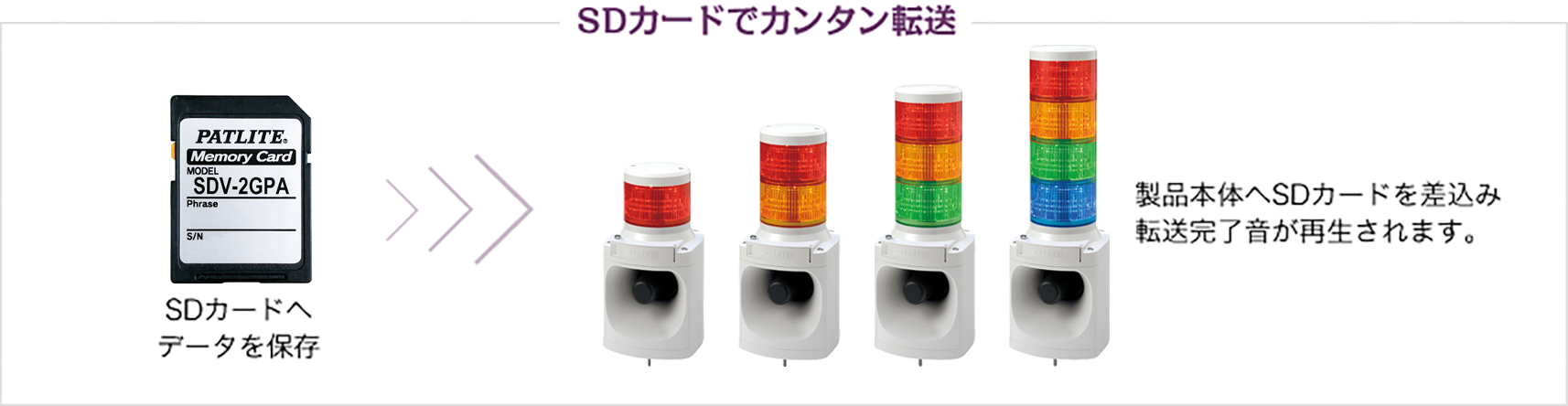 SDカードでカンタン転送