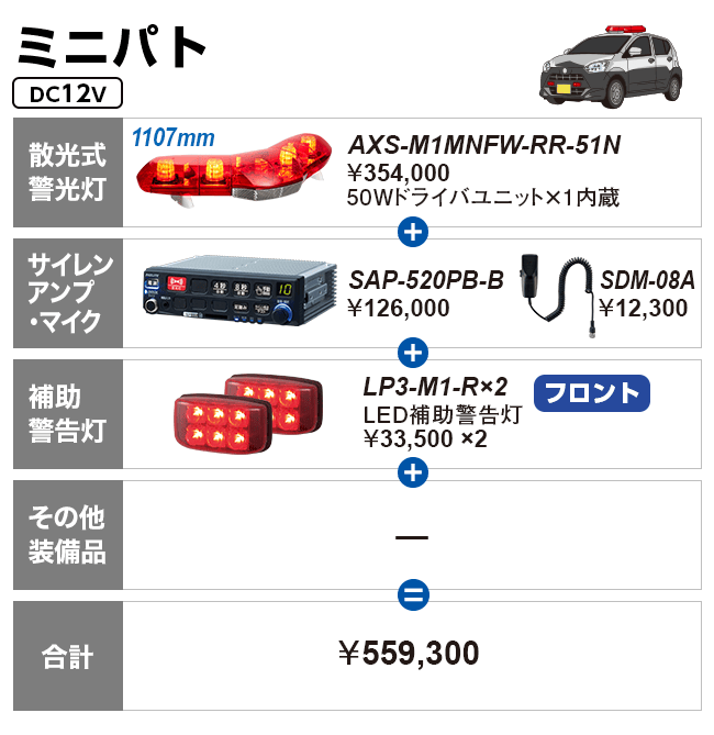ミニパト