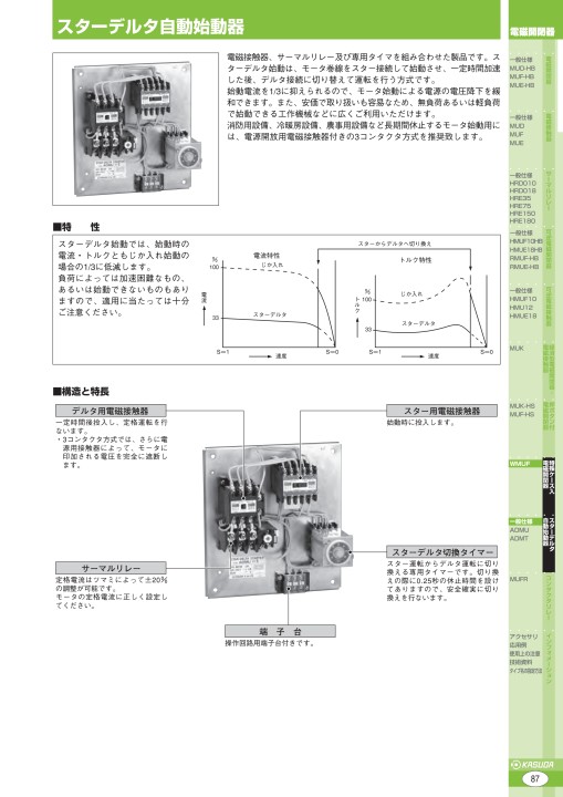 mcatal_電磁開閉器（M0232C04）