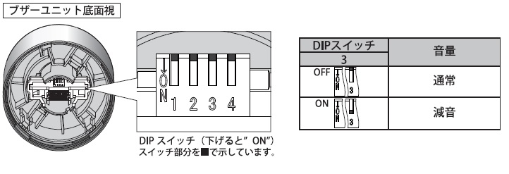 積層信号灯（Φ60）シグナル・タワー(R) - LR6 | 株式会社パトライト