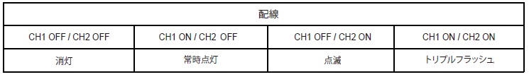 発光パターン